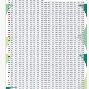 May include: A white sticker checklist for the FIFA World Cup 2026, featuring a grid of boxes with country flags and codes. The top of the checklist reads "Sticker Checklist FIFA World Cup 2026" with the FIFA logo.