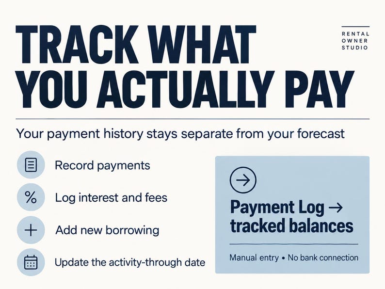 Payment Log records payments, interest, fees and new borrowing. Update the activity-through date to update tracked balances. Recorded history remains separate from forecasts. Manual entry; no bank connection.
