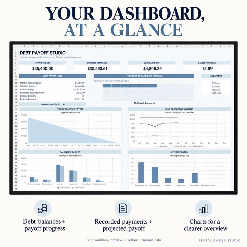 Monitor mockup of the blue debt payoff dashboard. Fictional example data shows starting debt, tracked balance, payoff progress, projected payoff, recorded payments, balances by debt and interest rates.