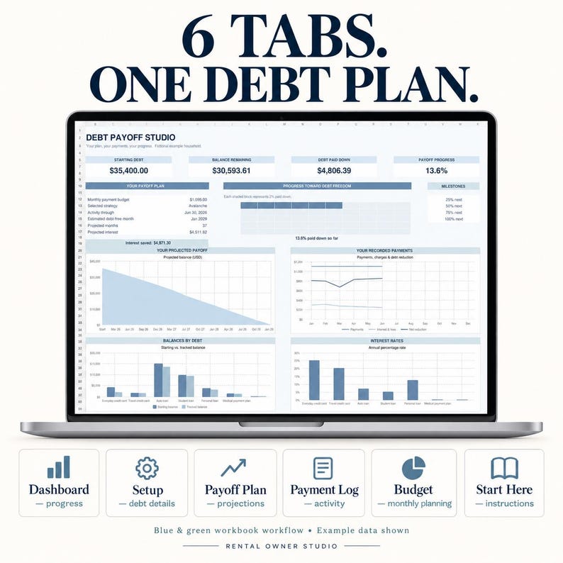 Laptop dashboard preview and six worksheet tabs: Dashboard, Setup, Payoff Plan, Payment Log, Budget and Start Here. Blue and green workbook workflow. Fictional example data shown.