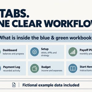 Six tabs in the blue and green workbooks: Dashboard, Setup, Payoff Plan, Payment Log, Budget and Start Here. Their purposes cover balances, debt details, projections, activity, budgeting and instructions. Fictional example data included.