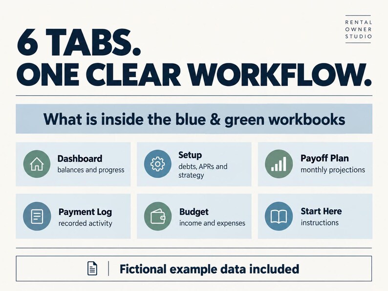 Six tabs in the blue and green workbooks: Dashboard, Setup, Payoff Plan, Payment Log, Budget and Start Here. Their purposes cover balances, debt details, projections, activity, budgeting and instructions. Fictional example data included.