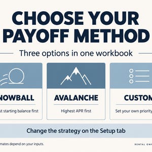 Three payoff methods: Snowball prioritizes the smallest starting balance, Avalanche the highest APR, and Custom your own priority order. Change strategy on the Setup tab. Estimates depend on your inputs.