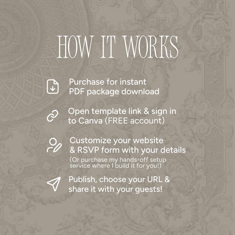 May include: A beige graphic with the text "HOW IT WORKS" and instructions for downloading a PDF, opening a Canva template, customizing a website, and sharing with guests. The background has a floral pattern.
