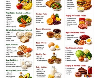 Gallbladder Food List Printable | Gallbladder Diet Food Chart | Foods to Eat, Limit & Avoid | Gallbladder-Friendly Grocery List | Digestive