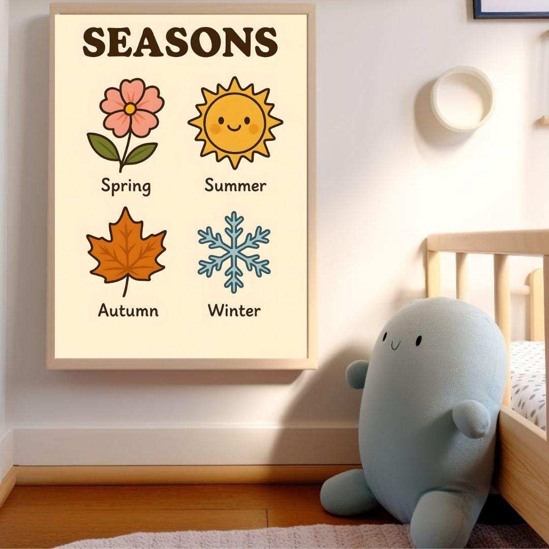 Seasons Poster for Kids – Educational Wall Art – Montessori Learning ...