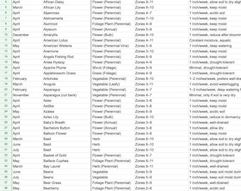 Comprehensive Garden Planner: USDA Zone Guide, Planting Schedule (Digital Download Excel & Google Sheets)