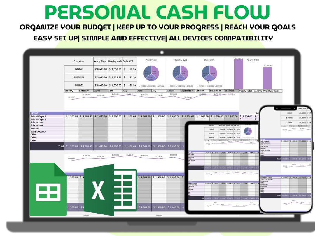 Personal Cash Flow Forecast Spreadsheet Excel Google Sheet Income ...