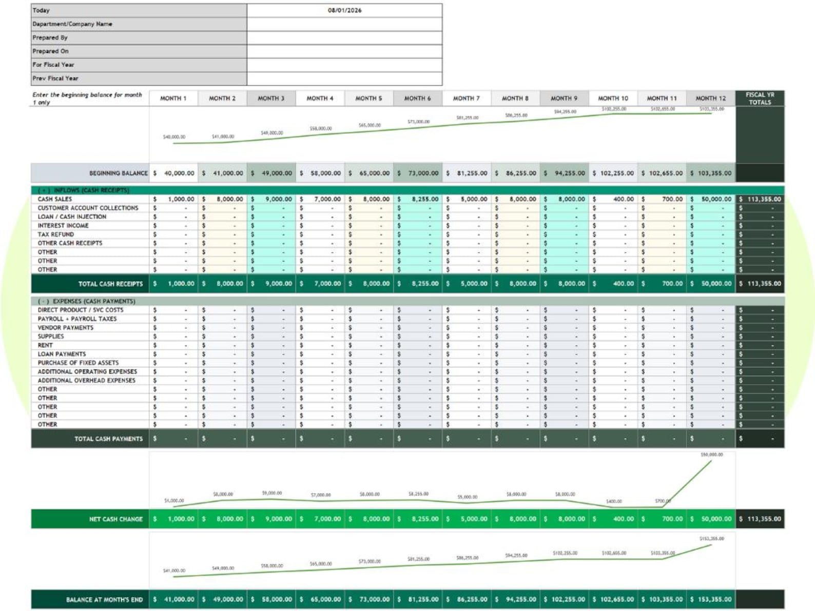 Cash Flow Forecast Spreadsheet Excel Google Sheets Template 12 Month ...