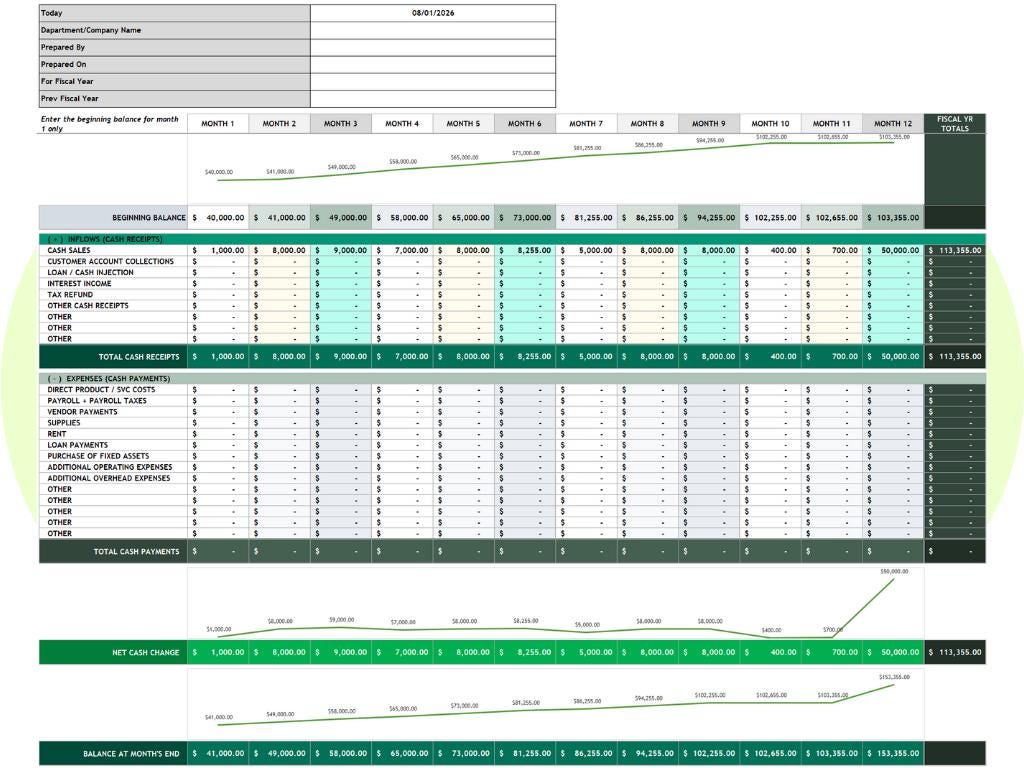 Cash Flow Forecast Spreadsheet Excel Google Sheets Template 12 Month ...
