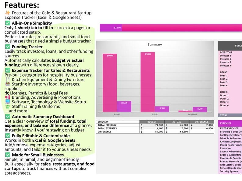 Restaurant Cafe Budget Planner Excel Google Sheets Expense Tracker ...