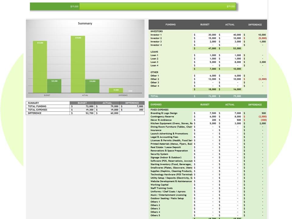 Restaurant Expense Tracker Excel Google Sheets Budget Template Food ...