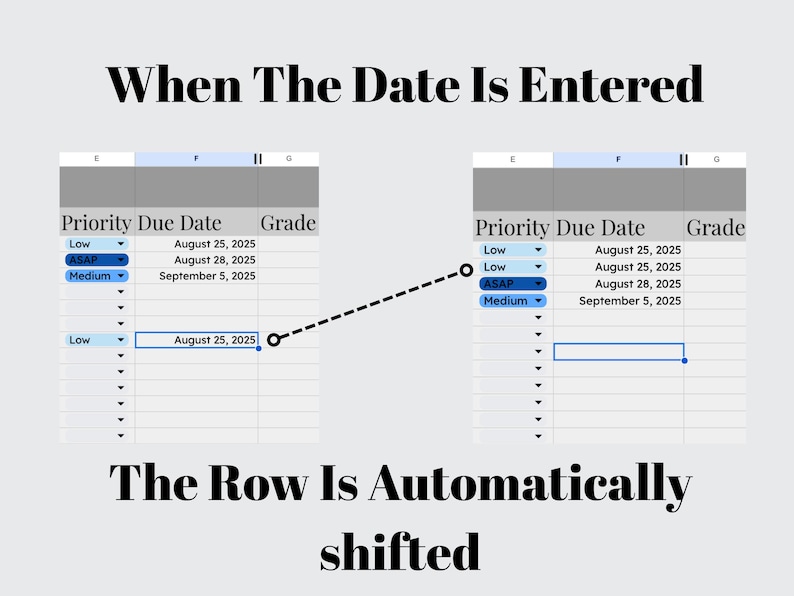 May include: Diagram illustrating a spreadsheet feature. The text reads "When The Date Is Entered" and "The Row Is Automatically shifted." Two spreadsheet examples show how entering a date shifts the row. The spreadsheets have columns for Priority, Due Date, and Grade.