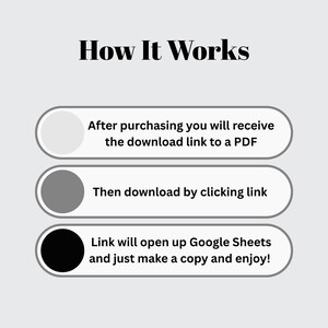 May include: Image showing the steps on how something works. The title "How It Works" is at the top. The steps are: After purchasing you will receive the download link to a PDF, Then download by clicking link, and Link will open up Google Sheets and just make a copy and enjoy!