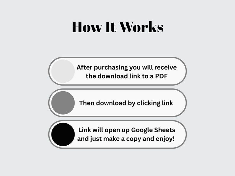May include: Image showing the steps on how something works. The title "How It Works" is at the top. The steps are: After purchasing you will receive the download link to a PDF, Then download by clicking link, and Link will open up Google Sheets and just make a copy and enjoy!