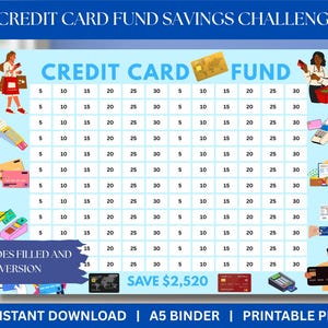 Op de afbeelding: Een lichtblauw spaaruitdagingsdiagram met de tekst "Credit Card Fund" en een raster van getallen. De grafiek bevat illustraties van creditcards, boodschappentassen en een betaalautomaat. De tekst "Bespaar €2.300" is ook zichtbaar.