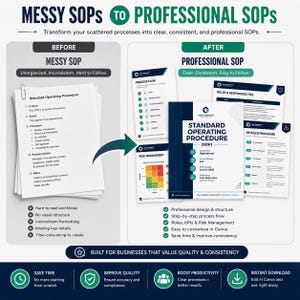 May include: A comparison graphic titled MESSY SOPs TO PROFESSIONAL SOPs. The left side shows a messy document labeled Standard Operating Procedure. The right side displays a professional SOP template with sections for Process Flow and Risk Management.