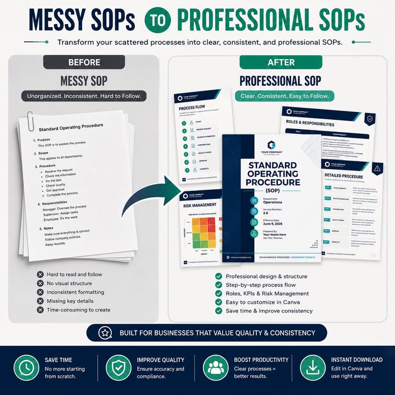 May include: A comparison graphic titled MESSY SOPs TO PROFESSIONAL SOPs. The left side shows a messy document labeled Standard Operating Procedure. The right side displays a professional SOP template with sections for Process Flow and Risk Management.
