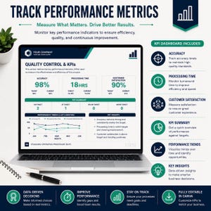 May include: A laptop screen displaying a performance metrics dashboard with charts and data labeled Quality Control and KPIs. The interface includes sections for accuracy, processing time, and customer satisfaction, alongside a list of dashboard features.