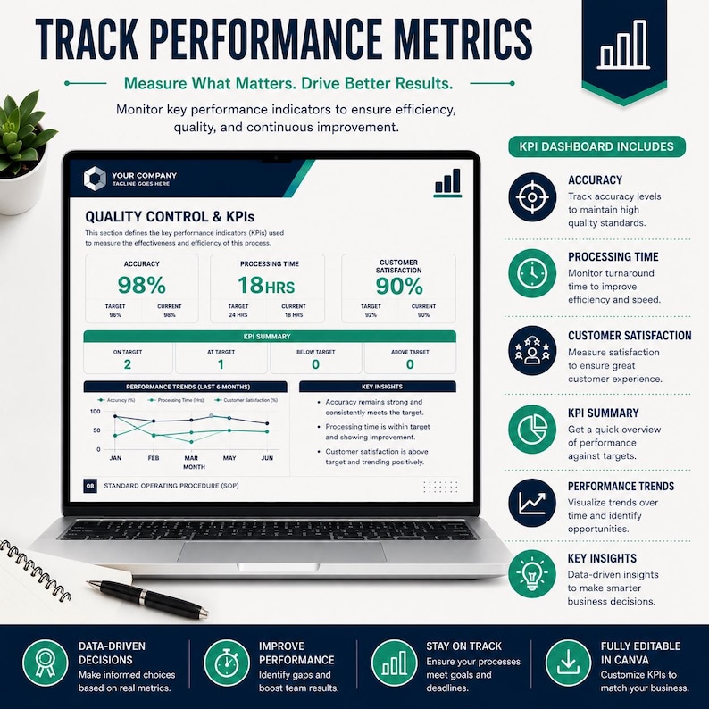 May include: A laptop screen displaying a performance metrics dashboard with charts and data labeled Quality Control and KPIs. The interface includes sections for accuracy, processing time, and customer satisfaction, alongside a list of dashboard features.