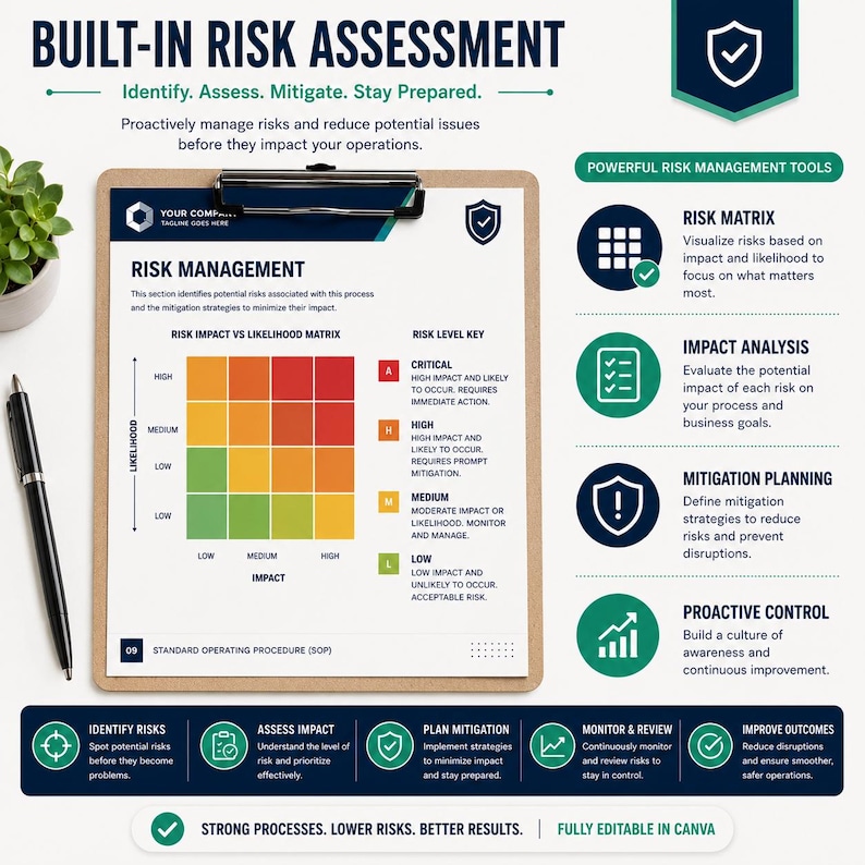 May include: A clipboard displaying a risk management document with a risk impact versus likelihood matrix, risk level key, and sections for risk matrix, impact analysis, mitigation planning, and proactive control tools with text.