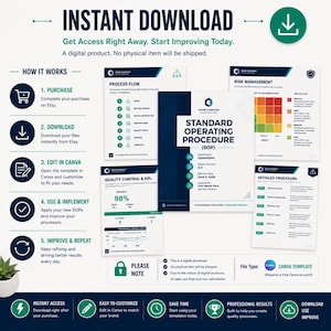 May include: A digital Standard Operating Procedure template set featuring a cover page, process flow, risk management matrix, quality control, and detailed procedure documents. The design uses a dark blue and white color scheme with icons.