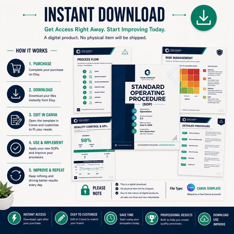 May include: A digital Standard Operating Procedure template set featuring a cover page, process flow, risk management matrix, quality control, and detailed procedure documents. The design uses a dark blue and white color scheme with icons.