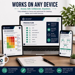 May include: A digital template set displayed on a laptop, tablet, and smartphone, featuring business process flow charts, risk management matrices, and quality control metrics. The designs include text headers like Works on Any Device, Process Flow, Risk Management, and Quality Control & KPIs, with a color palette of dark blue, white, and green.