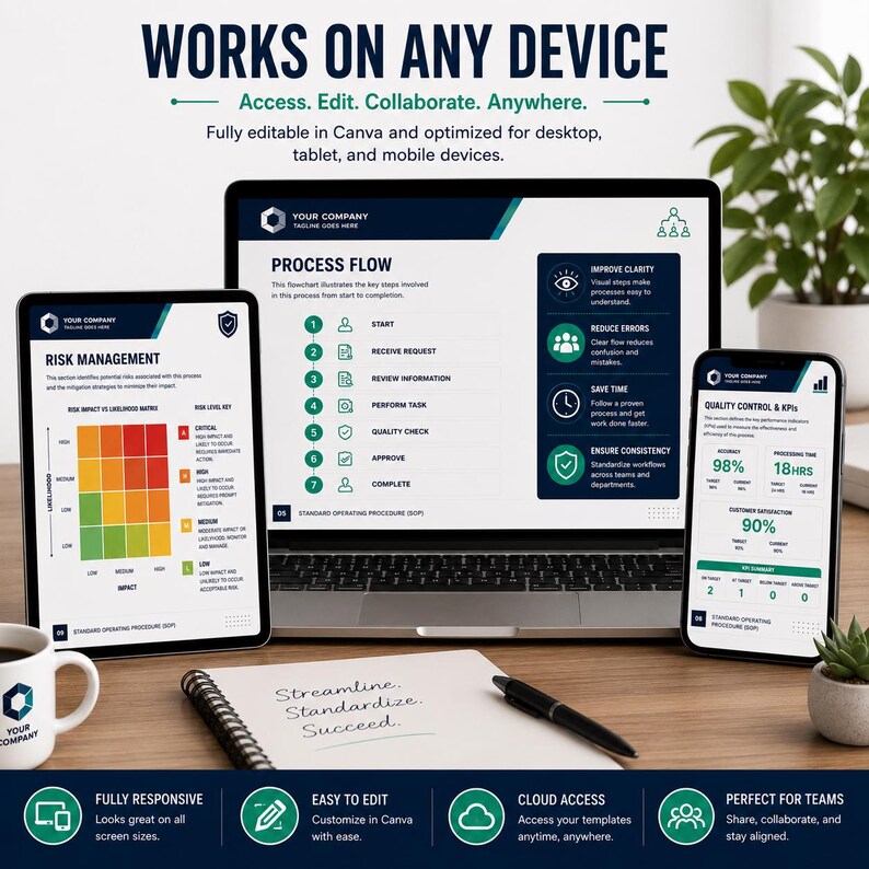 May include: A digital template set displayed on a laptop, tablet, and smartphone, featuring business process flow charts, risk management matrices, and quality control metrics. The designs include text headers like Works on Any Device, Process Flow, Risk Management, and Quality Control & KPIs, with a color palette of dark blue, white, and green.