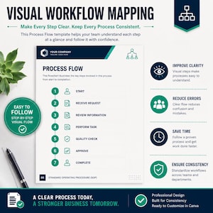 May include: A visual workflow mapping template featuring a process flow chart with seven numbered steps including start, receive request, review information, perform task, quality check, approve, and complete. The document uses dark blue and green accents.