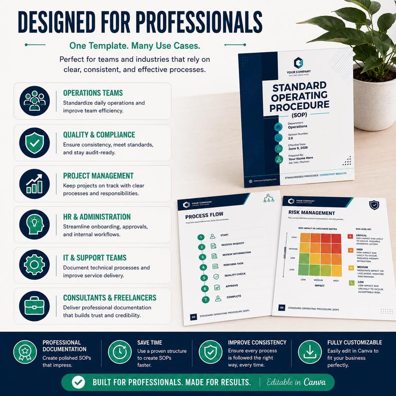 May include: A digital template for a Standard Operating Procedure document featuring a dark blue and white color scheme. The layout includes sections for operations, quality, project management, HR, IT, and risk management with a process flow chart.