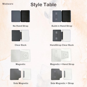 May include: A Modware style table chart displaying eight variations of e-reader cases. Options include No Hand Strap, Build-in Hand Strap, Clear Back, HandStrap Clear Back, Magnetic, Magnetic + Hand Strap, Side Magnetic, and Side Magnetic + Strap.