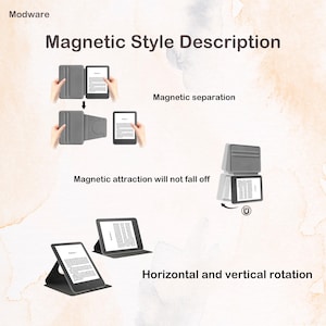 May include: A grey protective case for an e-reader featuring magnetic separation, magnetic attraction, and horizontal and vertical rotation capabilities. The text Modware, Magnetic Style Description, Magnetic separation, Magnetic attraction will not fall off, and Horizontal and vertical rotation are visible.