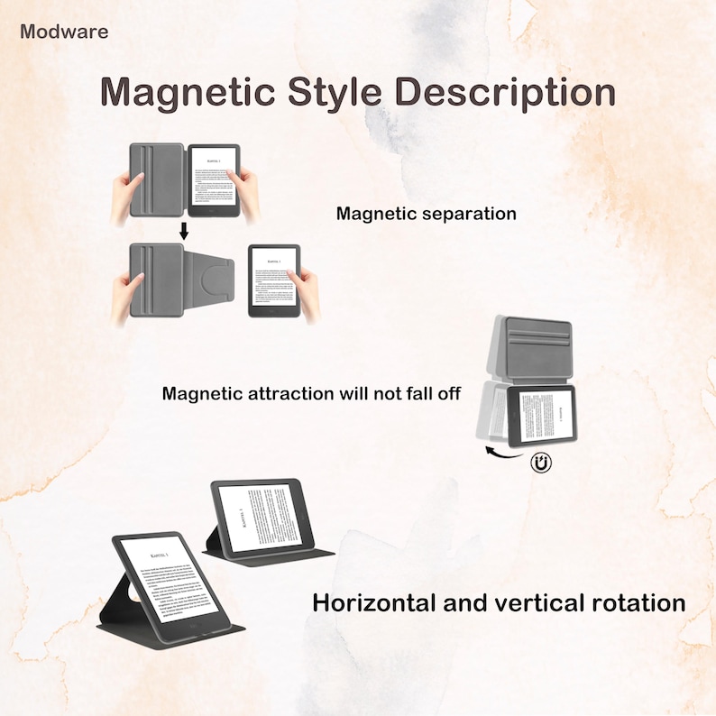 May include: A grey protective case for an e-reader featuring magnetic separation, magnetic attraction, and horizontal and vertical rotation capabilities. The text Modware, Magnetic Style Description, Magnetic separation, Magnetic attraction will not fall off, and Horizontal and vertical rotation are visible.