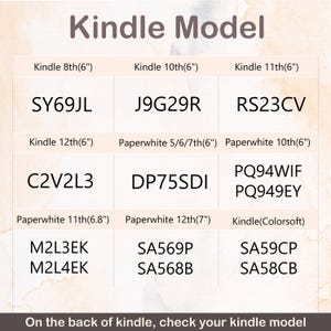 May include: A Kindle Model reference chart featuring a grid of device names and corresponding model codes including Kindle 8th(6"), 10th(6"), 11th(6"), 12th(6"), Paperwhite 5/6/7th(6"), 10th(6"), 11th(6.8"), 12th(7"), and Colorsoft. Text reads: On the back of kindle, check your kindle model.