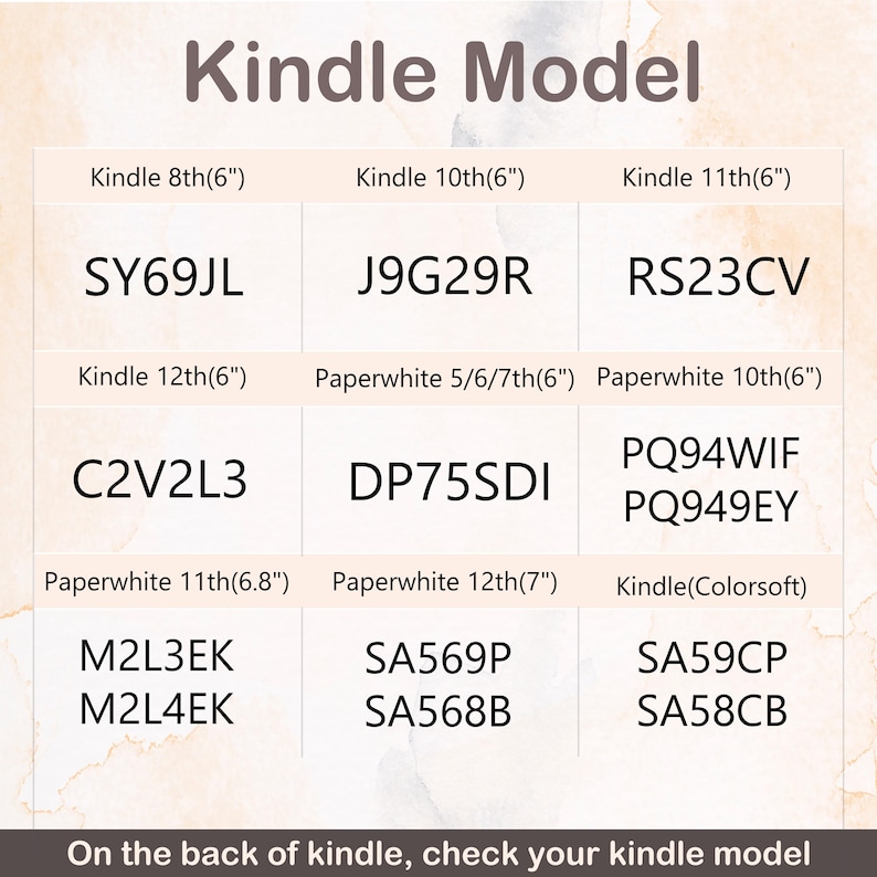 May include: A Kindle Model reference chart featuring a grid of device names and corresponding model codes including Kindle 8th(6"), 10th(6"), 11th(6"), 12th(6"), Paperwhite 5/6/7th(6"), 10th(6"), 11th(6.8"), 12th(7"), and Colorsoft. Text reads: On the back of kindle, check your kindle model.