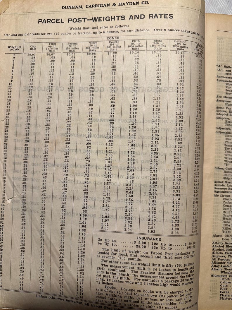 Dunham Chart Antique General Catalogue No. 73 Wholesale Distributors Catalog Dunham ...