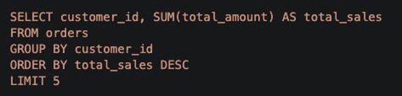 May include: Code snippet on a dark background. The text reads: SELECT customer_id, SUM(total_amount) AS total_sales FROM orders GROUP BY customer_id ORDER BY total_sales DESC LIMIT 5. This is likely a SQL query.