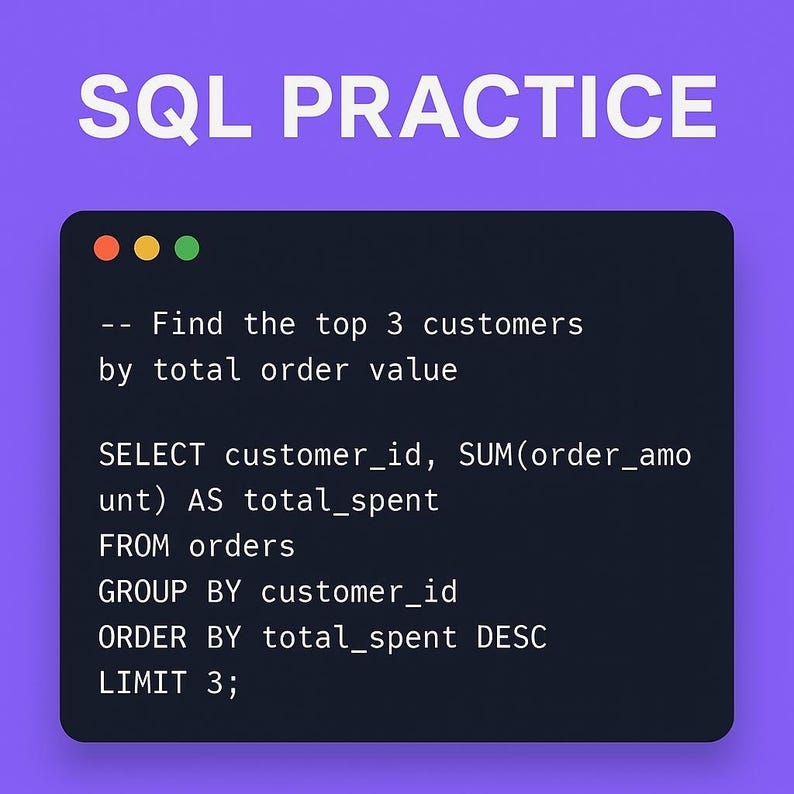 May include: A digital graphic on a purple background with the text "SQL PRACTICE" in white. Below, a code snippet is displayed, querying for the top 3 customers by total order value. The code is in a dark gray box.
