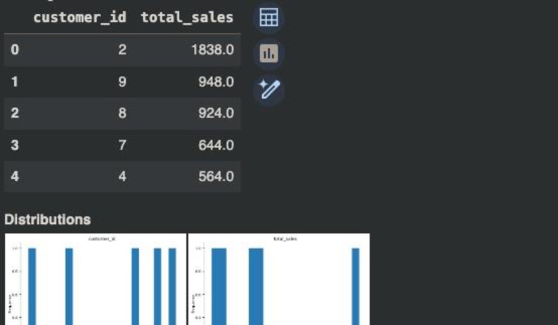 May include: A dark-themed data visualization showing a table with customer IDs and total sales figures. Below the table are three bar graphs representing data distributions. The graphs are blue and white.