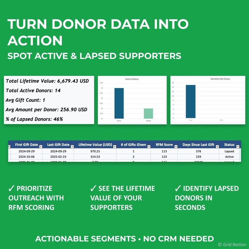 Fundraising Tracker Spreadsheet Template Fundraiser Template Google