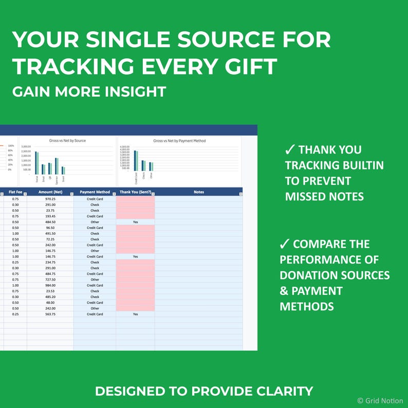 Fundraising Tracker Spreadsheet Template Fundraiser Template Google ...