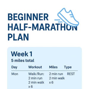 May include: A beginner's half-marathon plan for week 1, totalling 5 miles. The schedule includes walk/run intervals, rest days, and easy walks. A blue running shoe graphic is in the upper right corner.