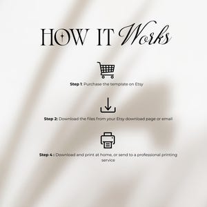 K&ouml;nnte beinhalten: Eine digitale Anleitungsgrafik mit dem Titel HOW IT WORKS mit schwarzem Text und Symbolen. Schritt 1 zeigt ein Einkaufswagensymbol f&uuml;r den Kauf. Schritt 2 zeigt ein Download-Symbol. Schritt 4 zeigt ein Druckersymbol f&uuml;r den Druck.