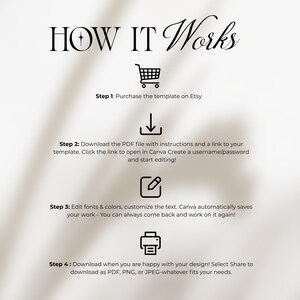 Puede incluir: Un gr&aacute;fico con el texto "HOW IT Works" y cuatro pasos. Paso 1: Compra la plantilla en Etsy. Paso 2: Descarga el archivo PDF. Paso 3: Edita fuentes y colores. Paso 4: Descarga como PDF, PNG o JPEG.