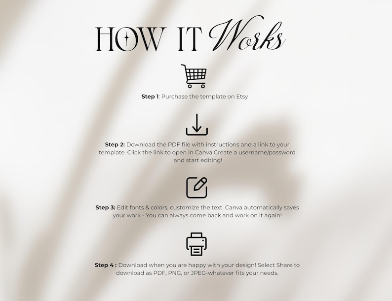 Puede incluir: Un gr&aacute;fico con el texto "HOW IT Works" y cuatro pasos. Paso 1: Compra la plantilla en Etsy. Paso 2: Descarga el archivo PDF. Paso 3: Edita fuentes y colores. Paso 4: Descarga como PDF, PNG o JPEG.