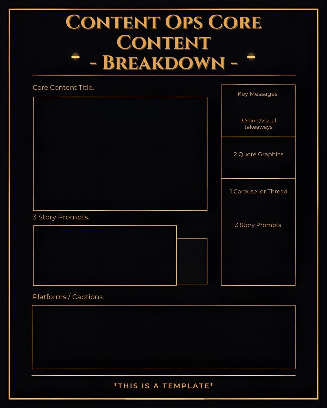 Content Ops Breakdown Content Management - Etsy