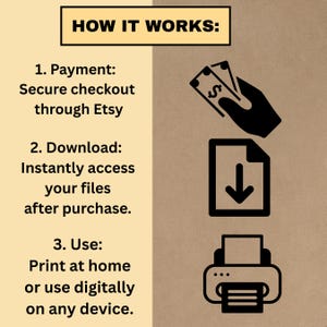 Puede incluir: Gr&aacute;fico beige con el texto "HOW IT WORKS:" y pasos numerados. Paso 1: Pago a trav&eacute;s de Etsy. Paso 2: Descarga archivos al instante. Paso 3: Imprime en casa o usa digitalmente. Incluye ilustraciones negras.
