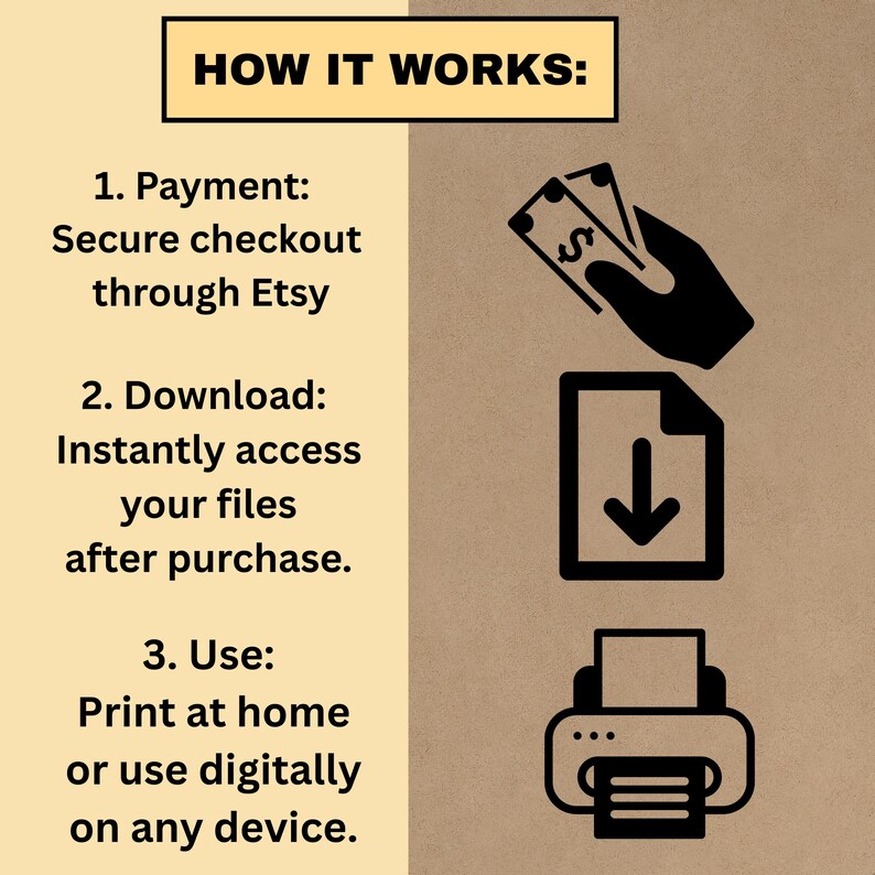 Puede incluir: Gr&aacute;fico beige con el texto "HOW IT WORKS:" y pasos numerados. Paso 1: Pago a trav&eacute;s de Etsy. Paso 2: Descarga archivos al instante. Paso 3: Imprime en casa o usa digitalmente. Incluye ilustraciones negras.