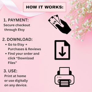 May include: Pink graphic with the text "HOW IT WORKS:" and instructions for digital product use. Steps include payment via Etsy, downloading files, and printing at home or using digitally. Includes illustrations of money, a document, and a printer.